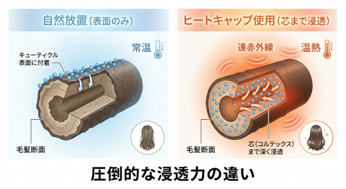 万能型遠赤外線ヒートキャップ 羊水　YOSUI 遠赤外線キャップ｜YOUSUI｜106コスメティックスジャパン